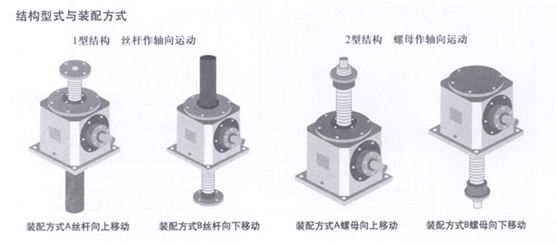 SL錐齒輪絲杠升（shēng）降機