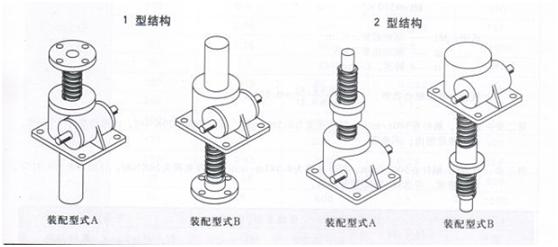  SWL螺杆升降機