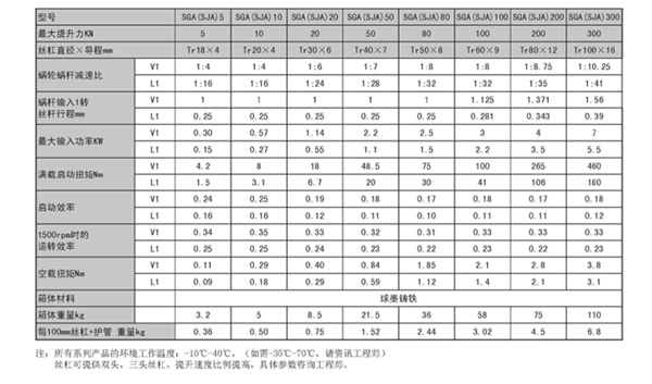 SJA螺旋升降機